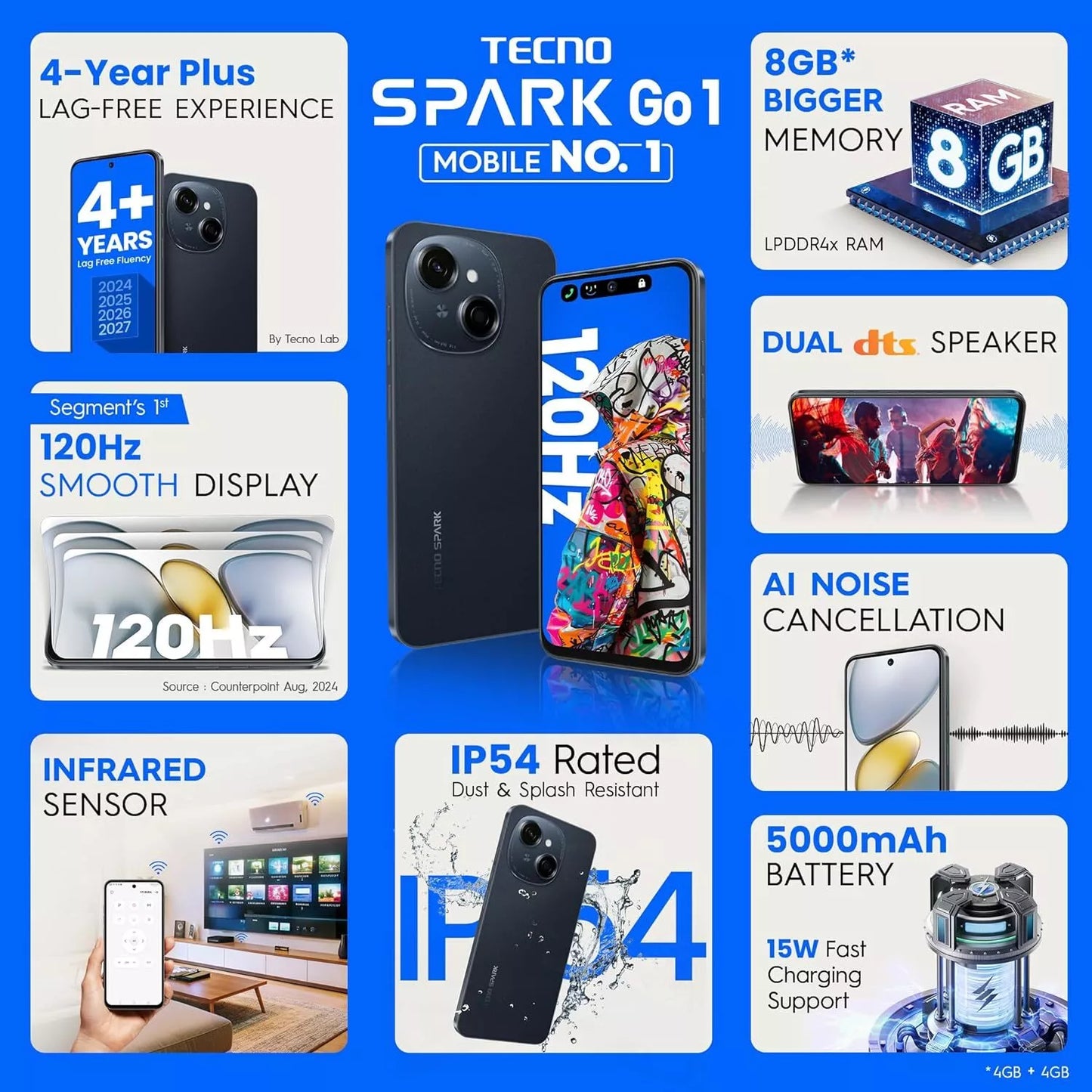 TECNO Spark GO 1 (blanco, 4 GB + 64 GB)